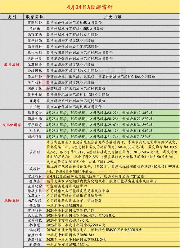 股票配资的流程 股市风险警示：多家公司面临ST可能性