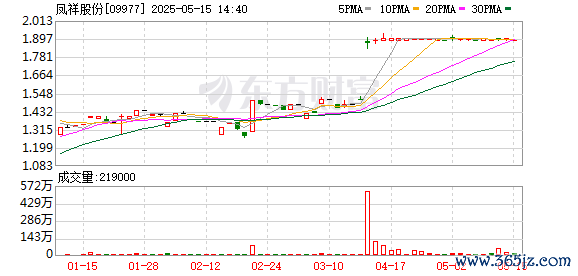 配资网络炒股配资 凤祥股份获清算资产20万元及信托份额，流动性存不确定性